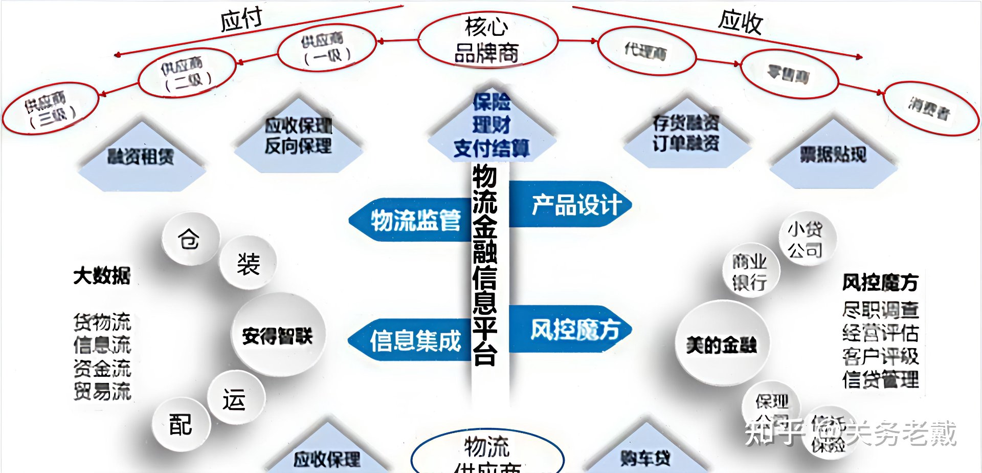 迈正供应链